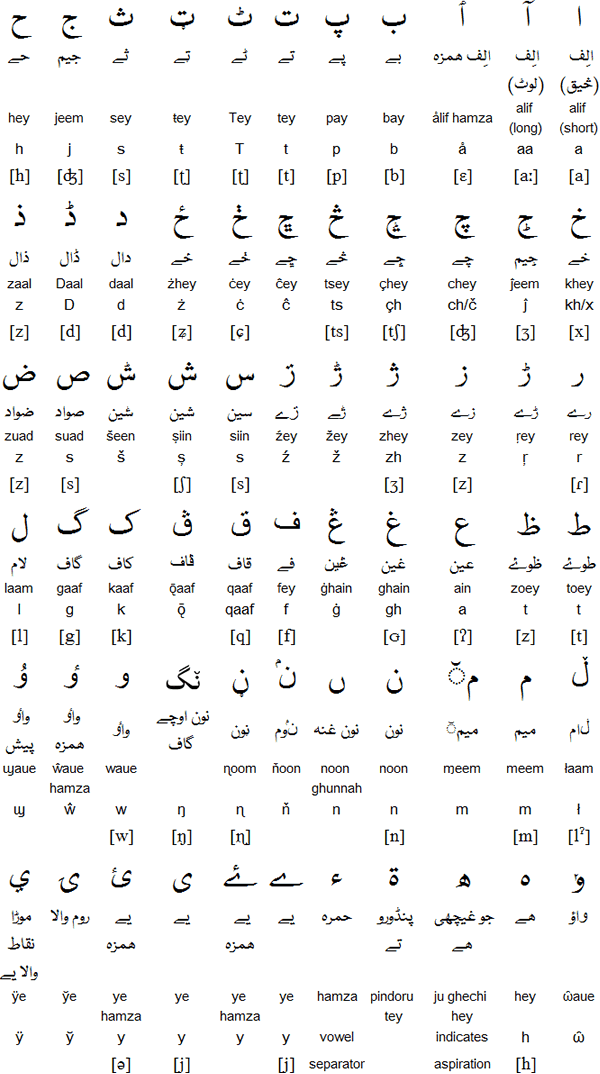 Khowar consonants