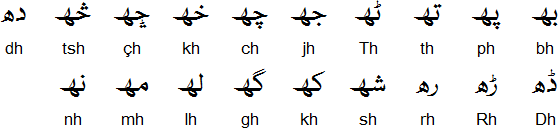 Khowar aspirated consonants