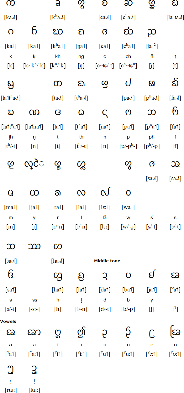 Khün alphabet