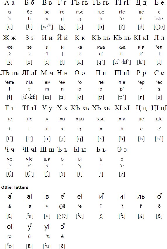 Cyrilic alphabet for Khwarshi