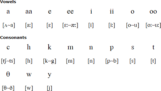 Kickapoo alphabet and pronunciation
