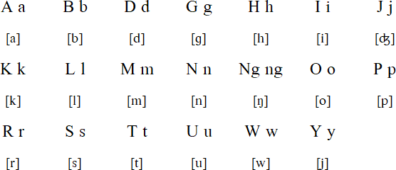 Kinabalian alphabet and pronunciation