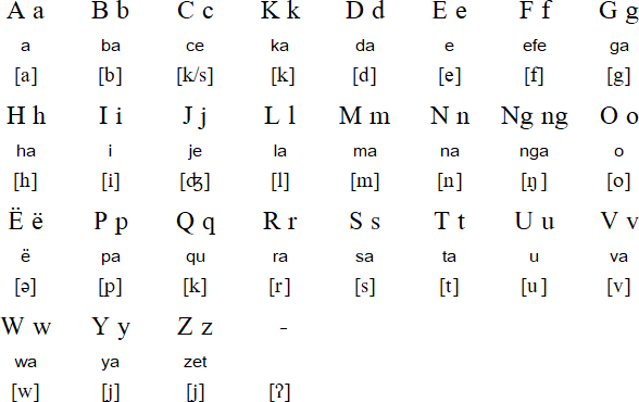 Kinaray-a alphabet