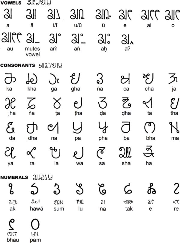 Kirat Rai consonants