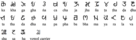 Bantawa Language And Kirat Rai Alphabet