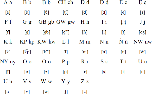 Kirke alphabet