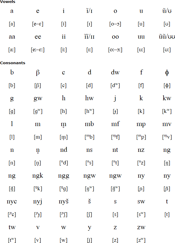 Sukuma alphabet and pronunciation