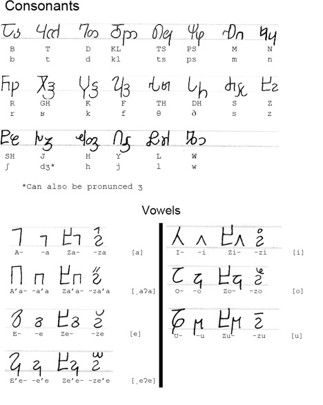 Klhetháyol Alphabet