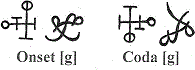 comparison of an onset [g], as in 'goat', to a coda [g], as in 'dog'.