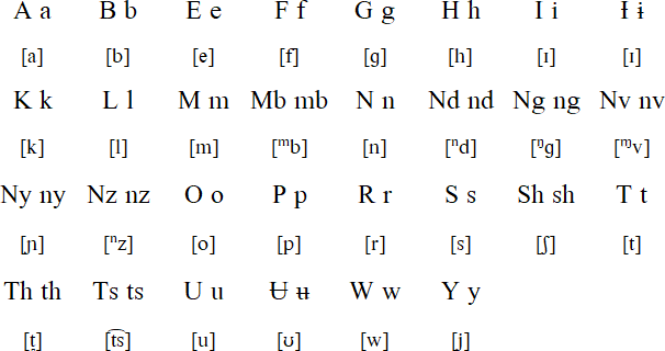 Kobo alphabet (Olʉfabe lwékɨkobo)