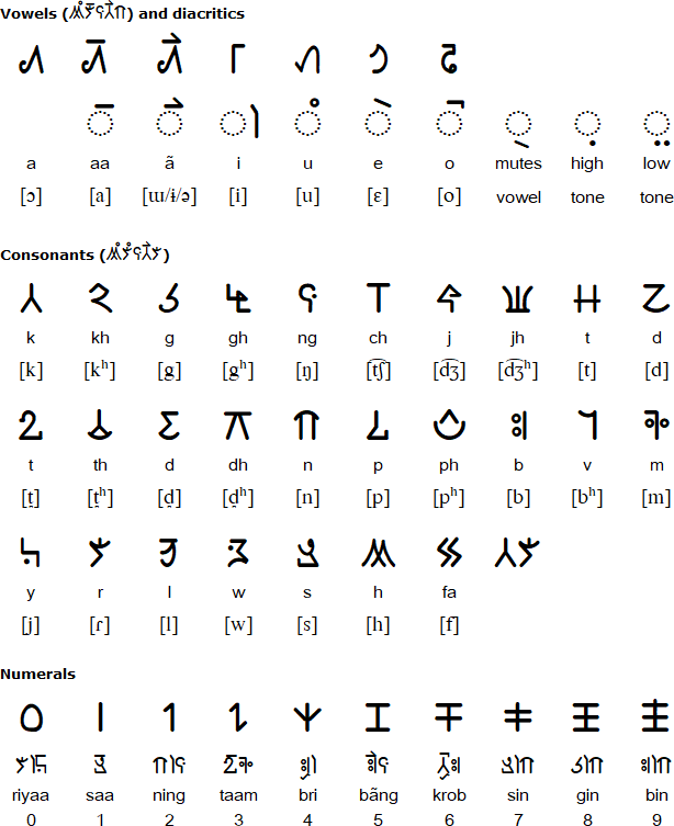 Koch script