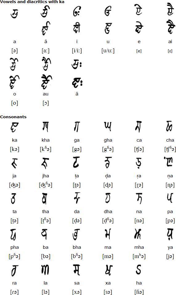 Kōchi script