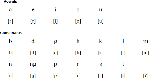 Kodeoha alphabet and pronunciation