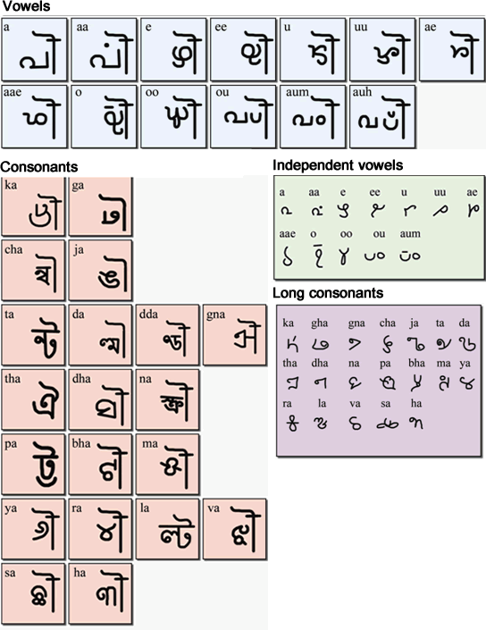 Kolam script