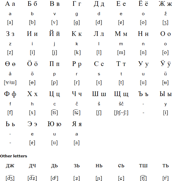 Cyrillic alphabet for Komi-Yazva