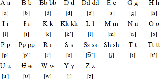 Komo alphabet and pronunciation