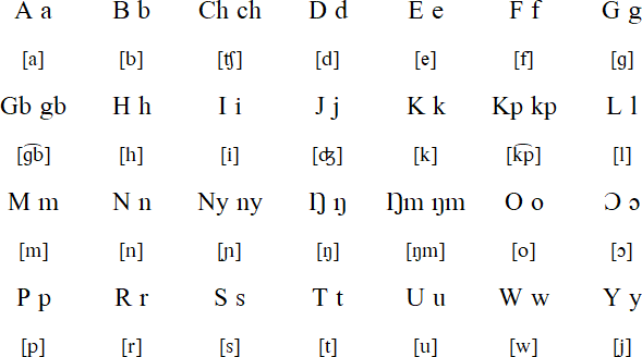 Konkomba alphabet and pronunciation