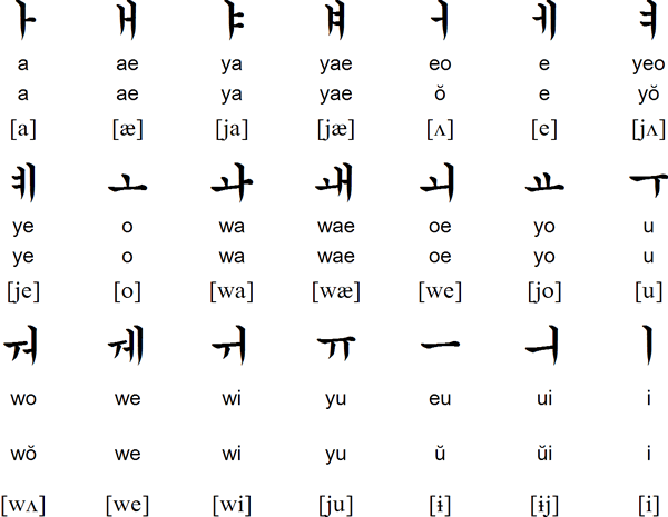 Korean vowels