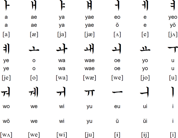 Korean language (Korean Alphabet) | Poster