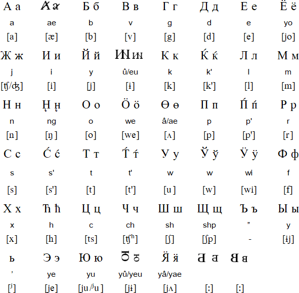 Korillic alphabet
