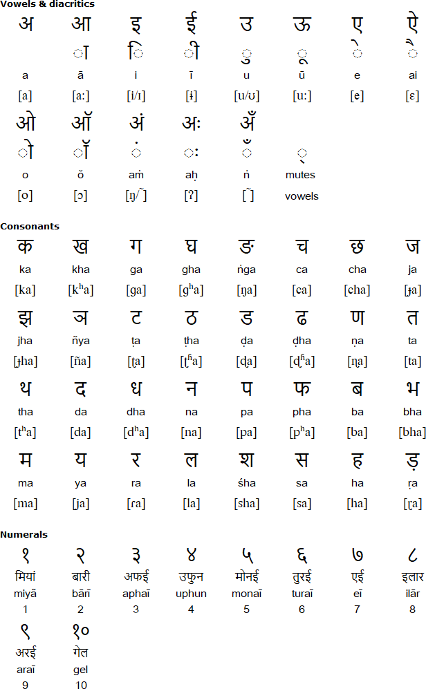 devanagari alphabet pdf