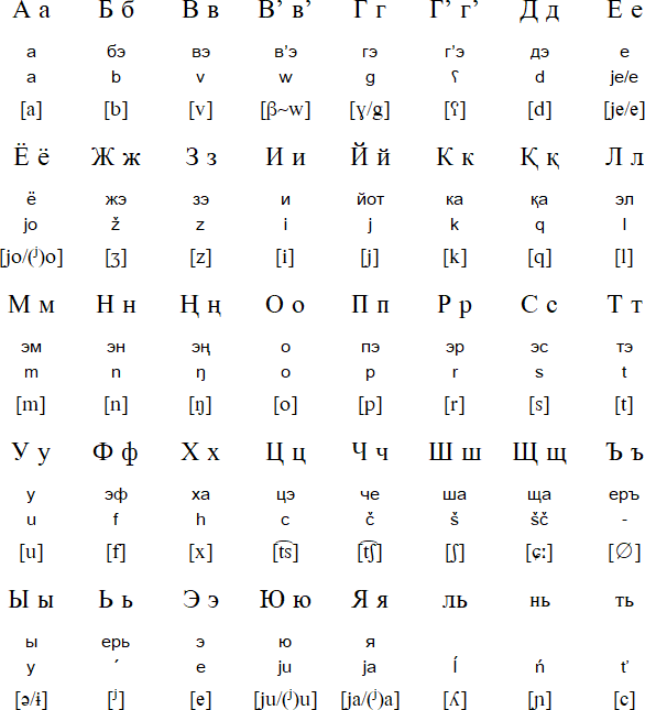 Cyrillic alphabet for Koryak