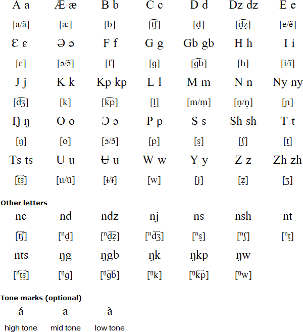 Koshin alphabet and pronunciation