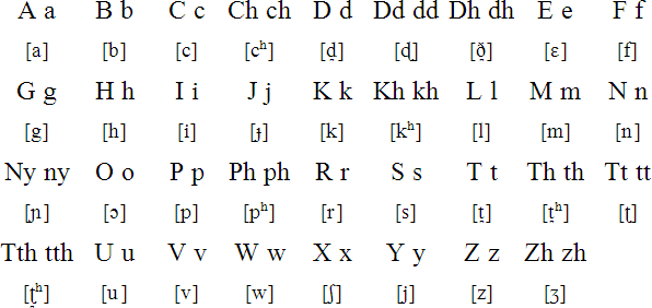 Koti alphabet and pronunciation