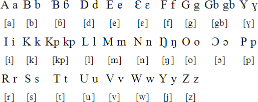 Latin alphabet for Kpelle