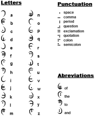 numbers in different languages characters