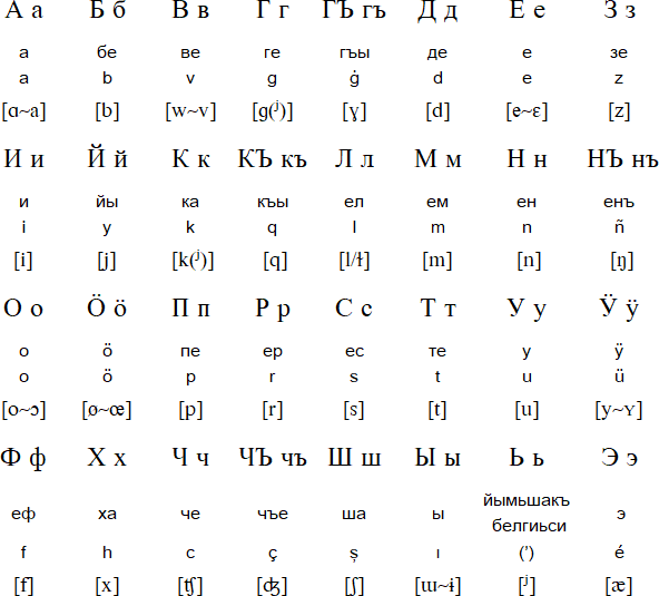 Cyrillic alphabet for Krymchak