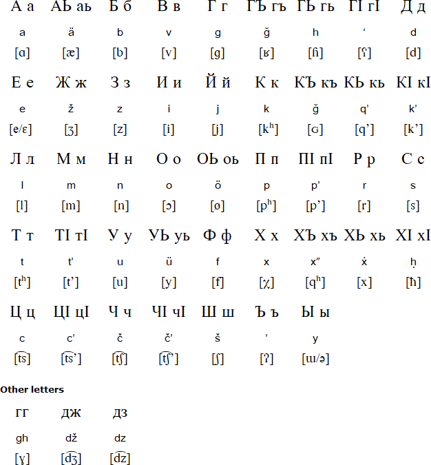 Cyrillic alphabet for Kryts