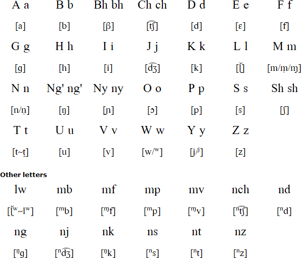 Kuhane alphabet and pronunciation