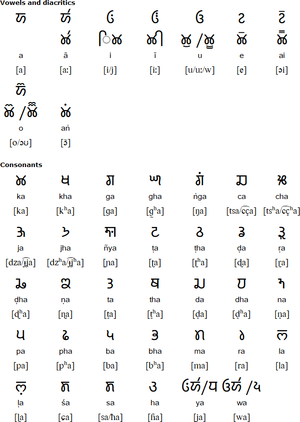 Takri alphabet for Kullui