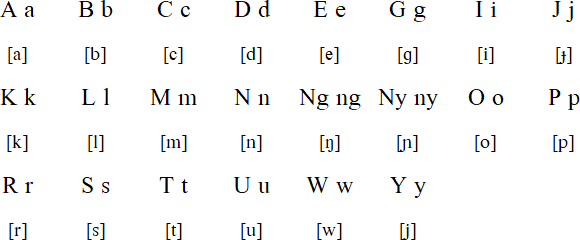 Kumam alphabet and pronunciation