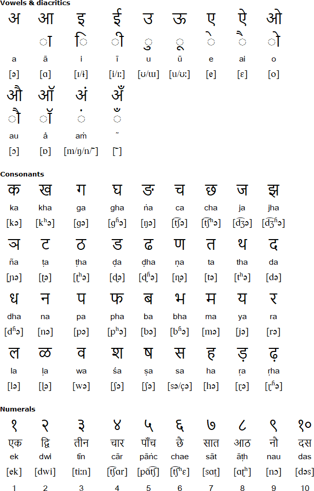 Devanagari script for Kumaoni