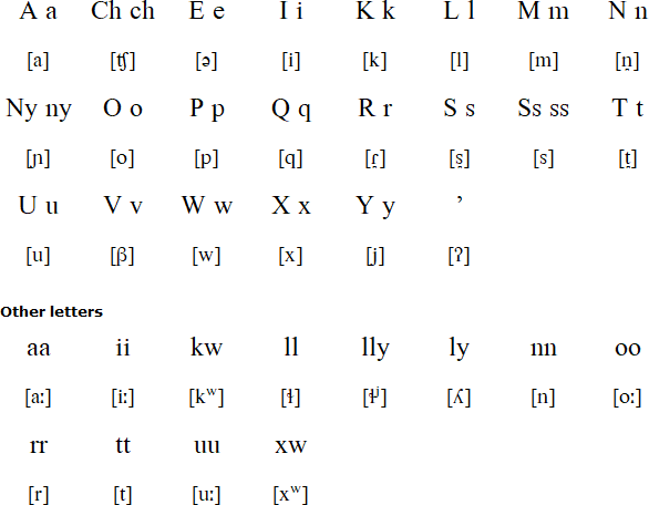 Kumeyaay alphabet and pronunciation