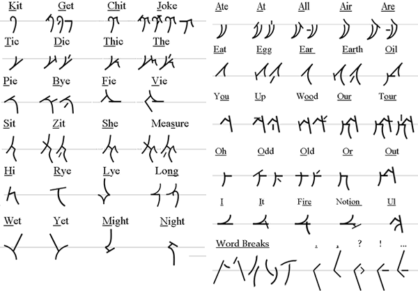 Kummalli alphabet