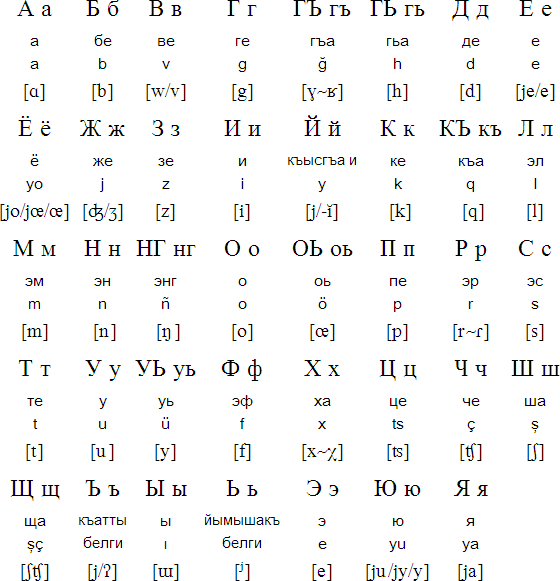 Kumyk Cyrillic alphabet
