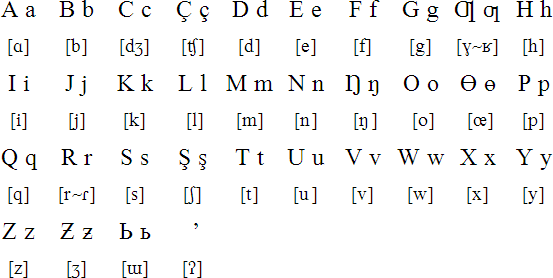 Kumyk Latin alphabet