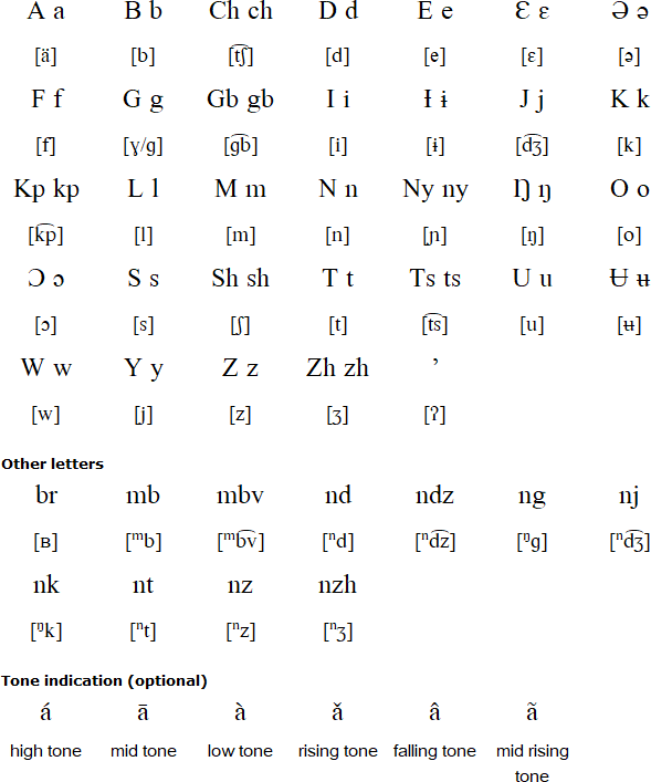 Kung alphabet and pronunciation