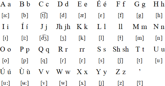 Kurdish Unified Alphabet (Alfabéy Yekgirtú)