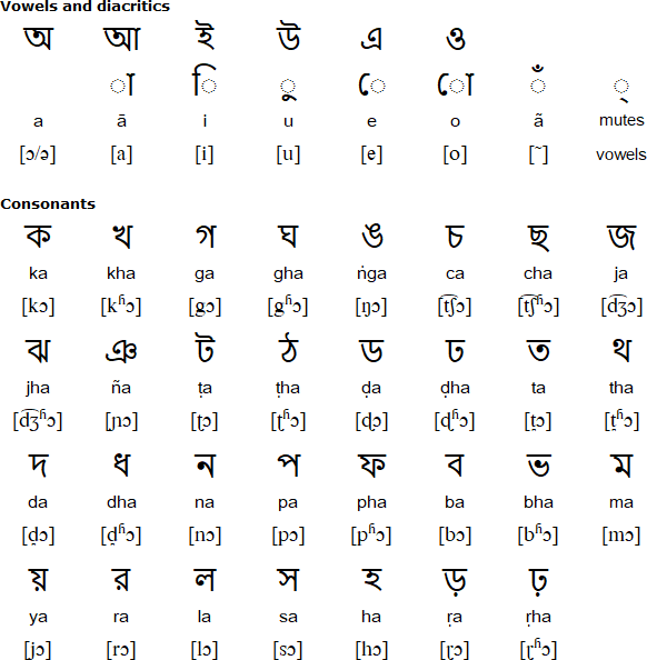 Bengali alphabet for Kurmali
