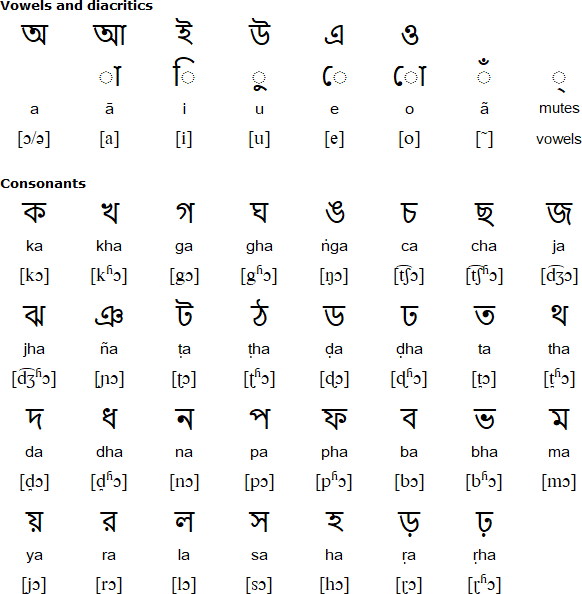 bengali alphabet writing format