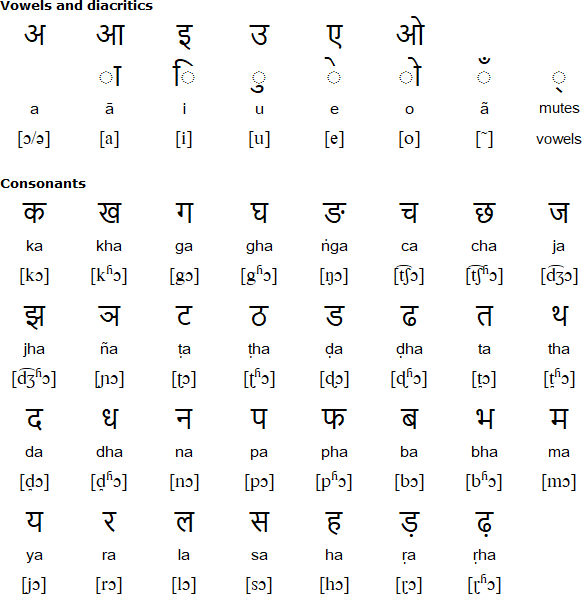 Devanagari alphabet for Kurmali