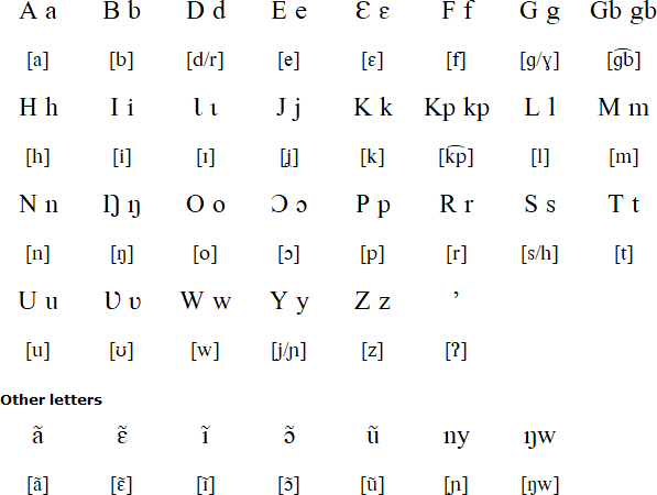 Kusaal alphabet and pronunciation