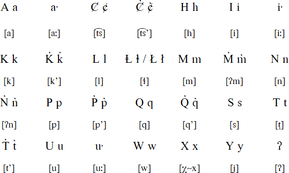 Yuchi alphabet and pronunciation