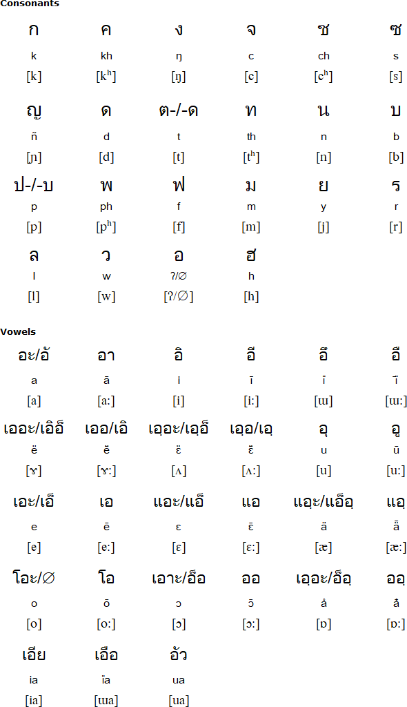 Thai alphabet for Kuy