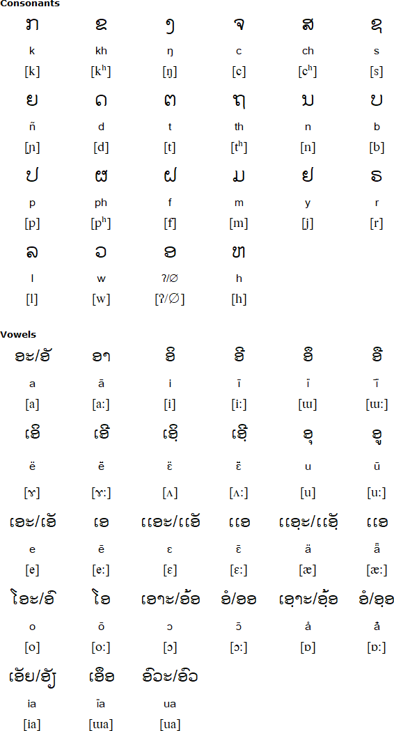Lao alphabet for Kuy