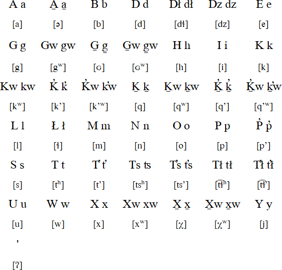 Kwak Wala Language Alphabet And Pronunciation